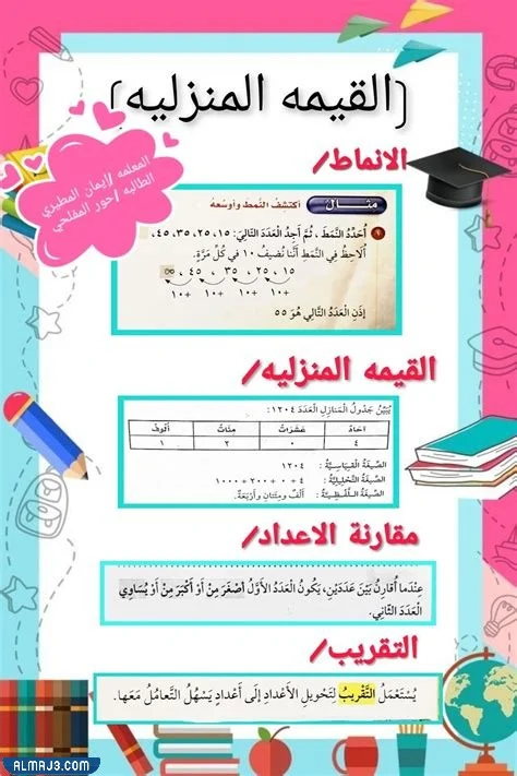 مطوية القيمة المنزلية للصف الخامس