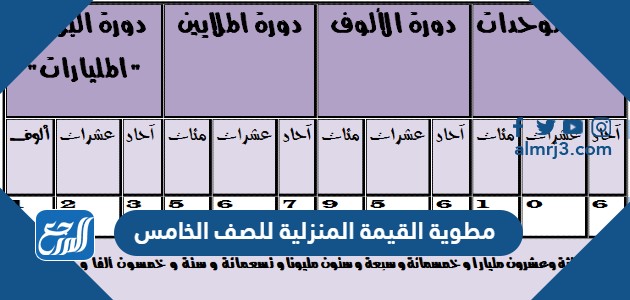 مطوية القيمة المنزلية للصف الخامس