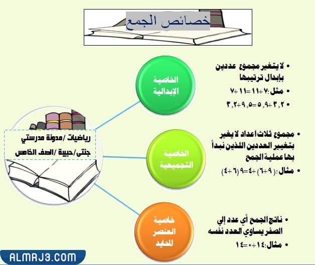 مطوية رياضيات جاهزة للطباعة