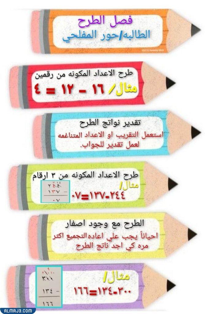 مطوية رياضيات خامس الفصل الاول 2
