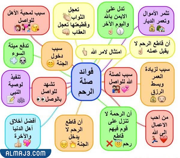 مطوية عن صلة الرحم ثاني ابتدائي جاهزة للطباعة