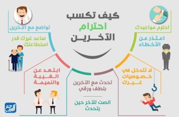 مطوية عن آداب التعامل مع الآخرين في الصف