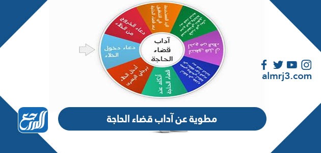 مطوية عن آداب قضاء الحاجة