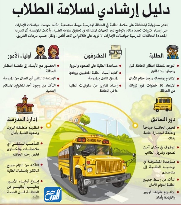 مطوية عن الامن والسلامة المدرسية