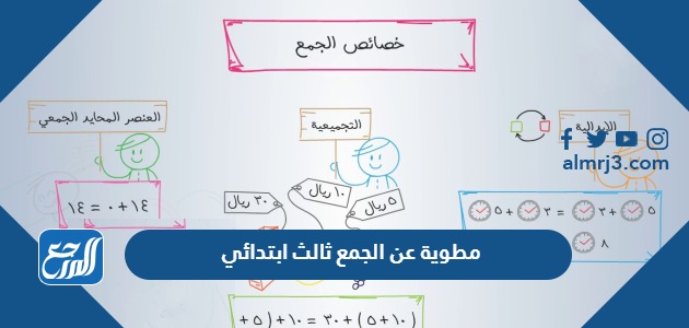 مطوية عن الجمع ثالث ابتدائي