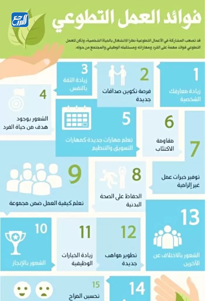 مطوية عن اليوم العالمي للتطوع جاهزة للطباعة