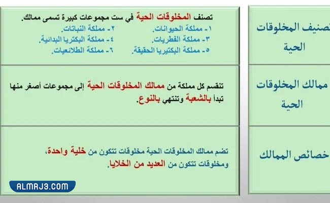 مطوية عن تصنيف المخلوقات الحية علوم رابع