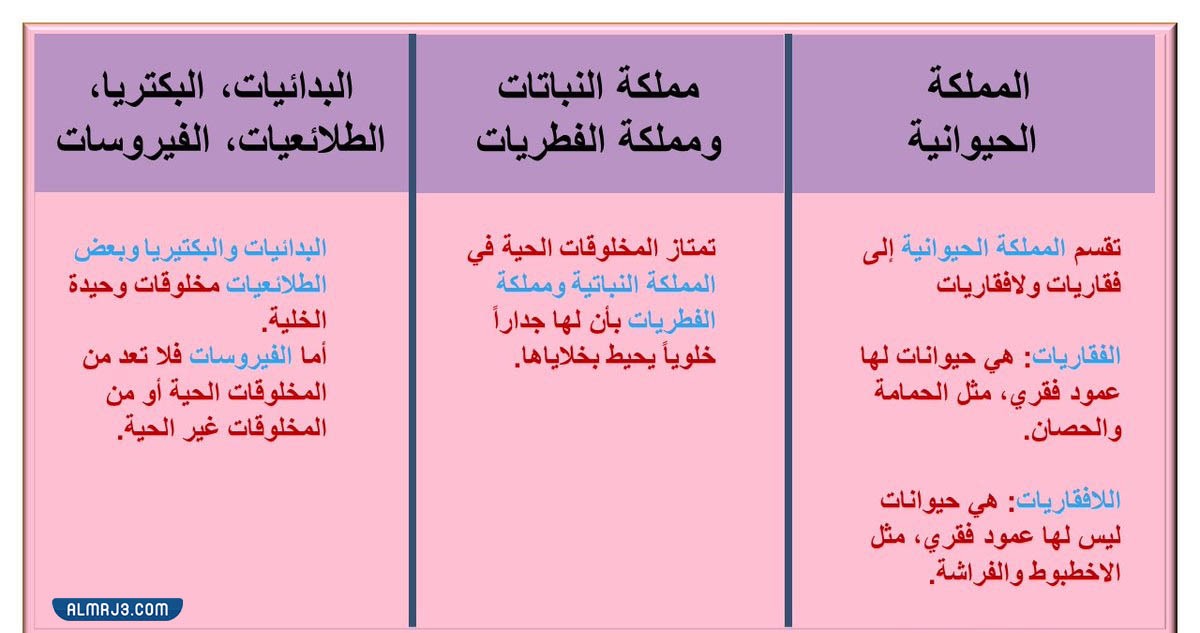 مطوية عن تصنيف المخلوقات الحية علوم رابع