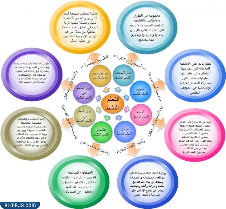 مطوية عن محو الأمية مميزة جاهزة للطباعة