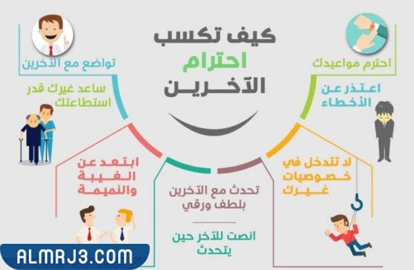 مطوية لغتي ثالث ابتدائي التعامل مع الاخرين