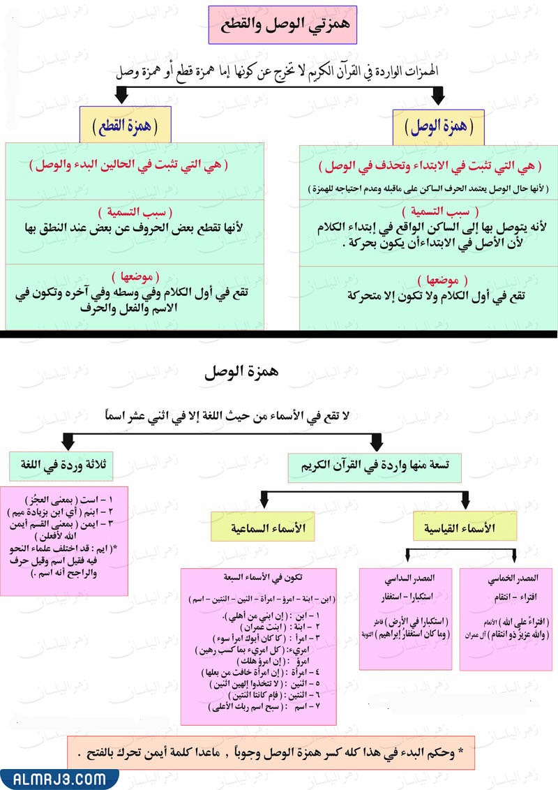 مطوية همزة الوصل والقطع