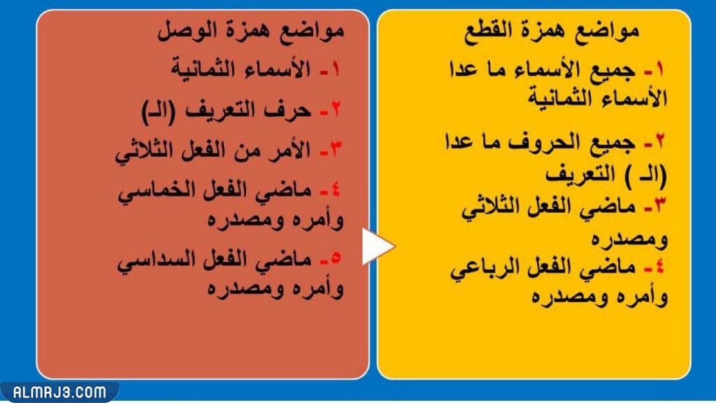 مطوية همزة الوصل والقطع