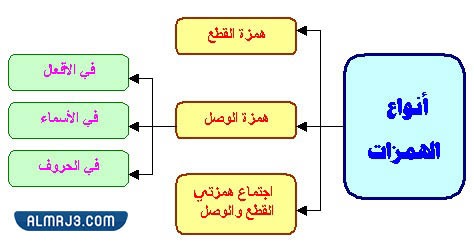 مطوية همزة الوصل والقطع