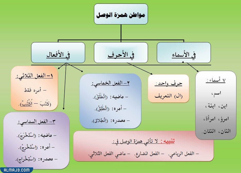 مطوية همزة الوصل والقطع