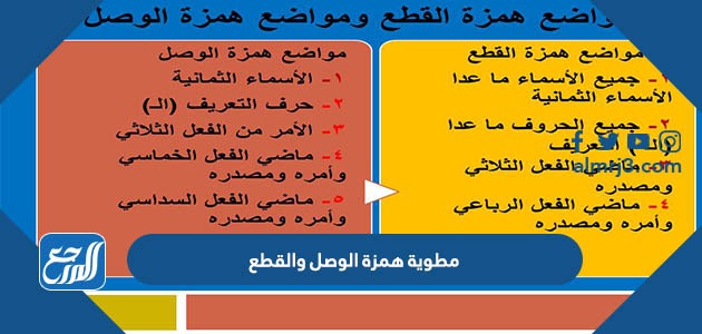 مطوية همزة الوصل والقطع