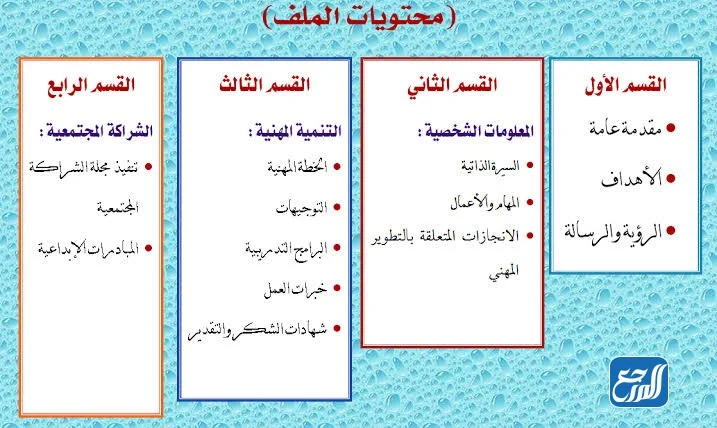 ملف انجاز رياض أطفال للترقية