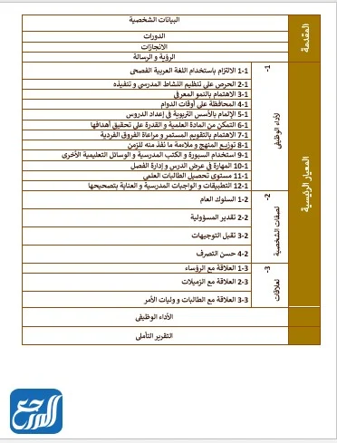 ملف انجاز معلمة رياض اطفال