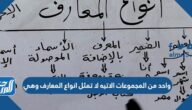 واحد من المجموعات الاتيه لا تمثل انواع المعارف وهي