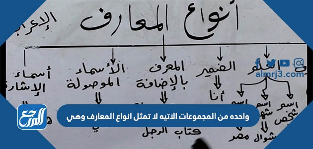 واحده من المجموعات الاتيه لا تمثل انواع المعارف وهي