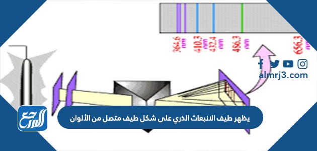 يظهر طيف الانبعاث الذري على شكل طيف متصل من الألوان