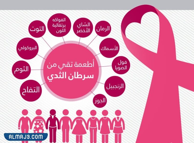 مطوية عن سرطان الثدي مميزة جاهزة للطباعة