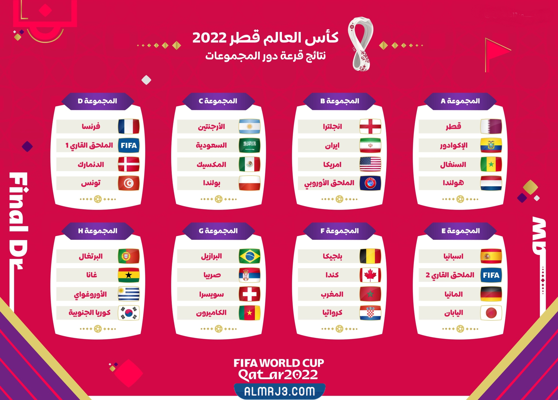كم عدد المنتخبات المشاركة في كأس العالم 2022