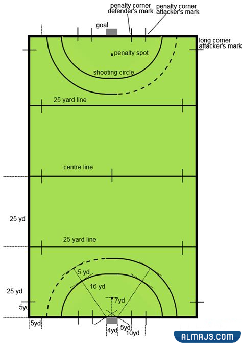 أنواع وأبعاد ملاعب الهوكي