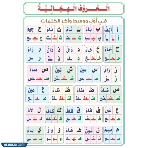 أشكال الحروف اول ووسط وآخر الكلمة