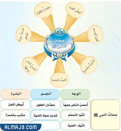 أفكار تزيين الجدرات بصفات الرسول