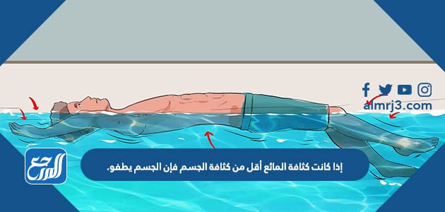 إذا كانت كثافة المائع أقل من كثافة الجسم فإن الجسم يطفو.