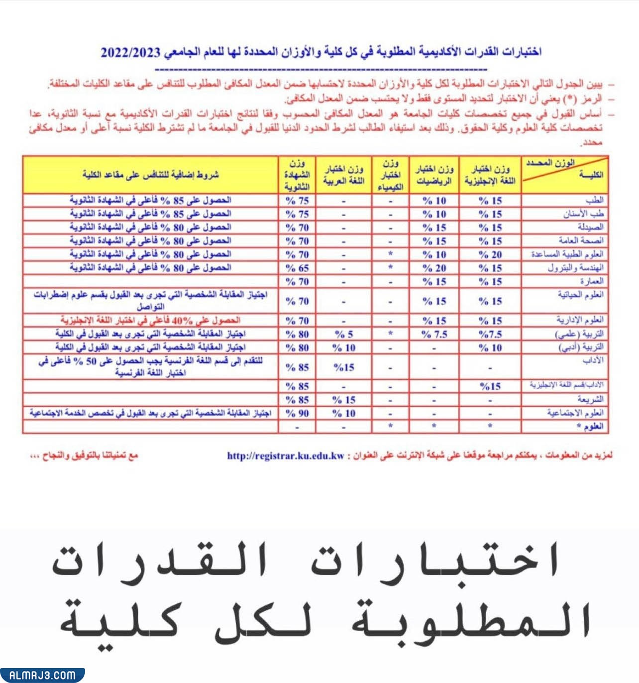 اختبارات القدرات لكل كلية في جامعة الكويت 2022
