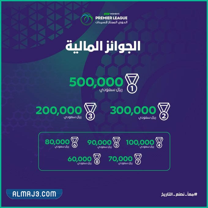 الجوائز المالية لدوري السيدات السعودي 2023