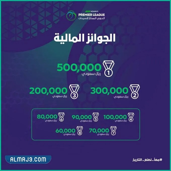 الجوائز المالية لدوري السيدات السعودي لكرة القدم
