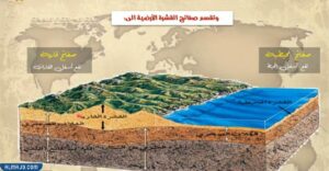 الصفائح الأرضية ومكوناتها