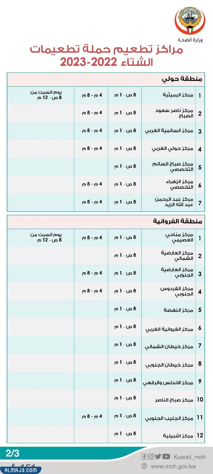 المراكز الصحية المعتمدة في تطعيمات الشتاء 2022