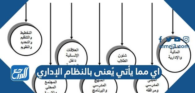 اي مما يأتي يًعنى بالنظام الإداري اي مما يأتي يًعنى بالنظام الإداري