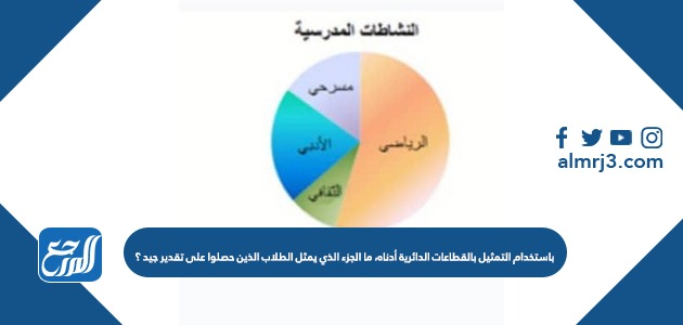 باستخدام التمثيل بالقطاعات الدائرية أدناه، ما الجزء الذي يمثل الطلاب الذين حصلوا على تقدير جيد ؟