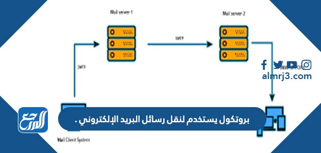 بروتكول يستخدم لنقل رسائل البريد الإلكتروني .