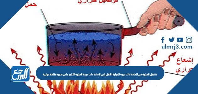 تنتقل الحرارة من المادة ذات درجة الحرارة الأقل إلى المادة ذات درجة الحرارة الأكبر على صورة طاقة حرارية