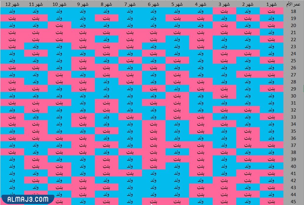 ما هو الجدول الصيني؟