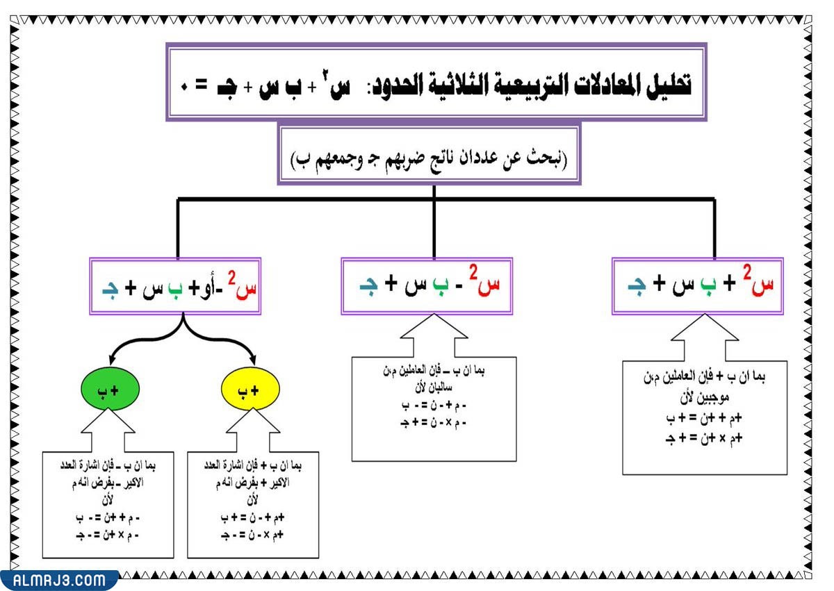 خريطة المفهوم الثاني للوحدة الثانية