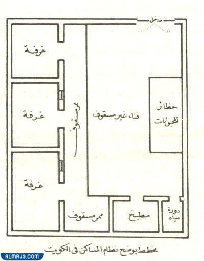 خريطة بيوت الكويت قديما من الداخل