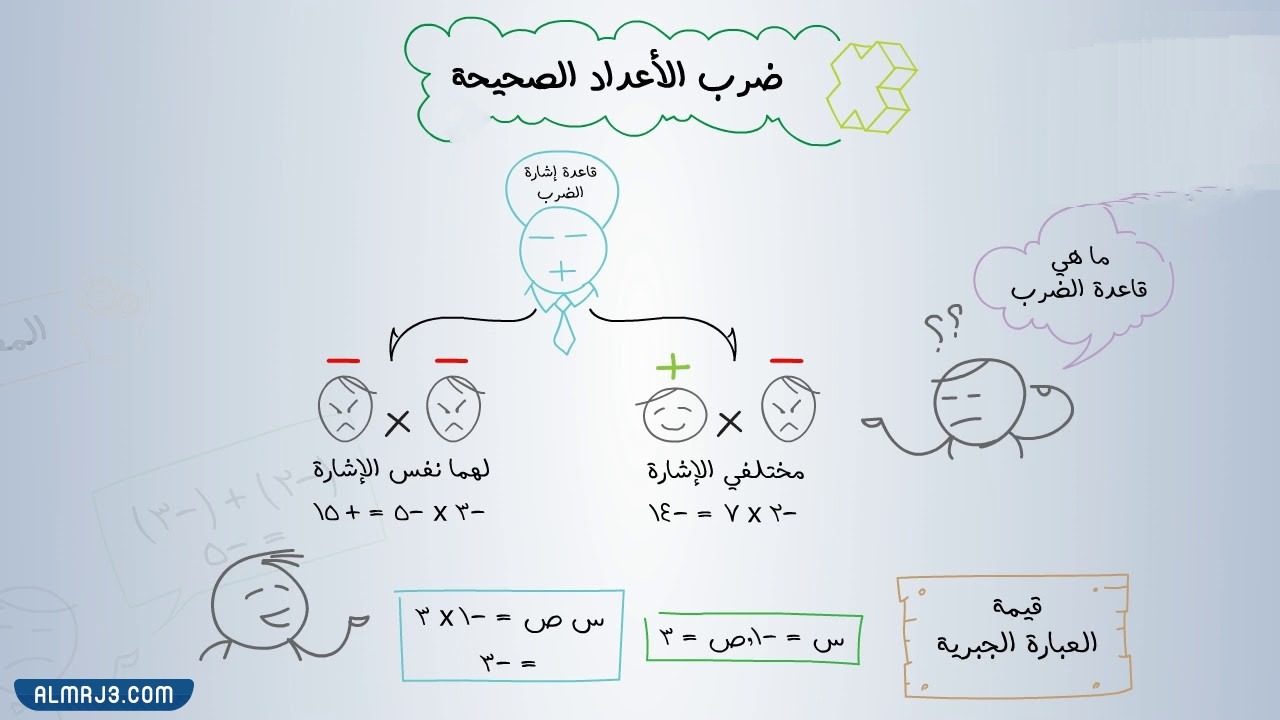 خريطة مفاهيم رياضيات اول متوسط الفصل الثاني