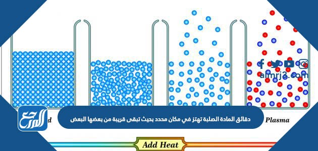 دقائق المادة الصلبة تهتز في مكان محدد بحيث تبقى قريبة من بعضها البعض