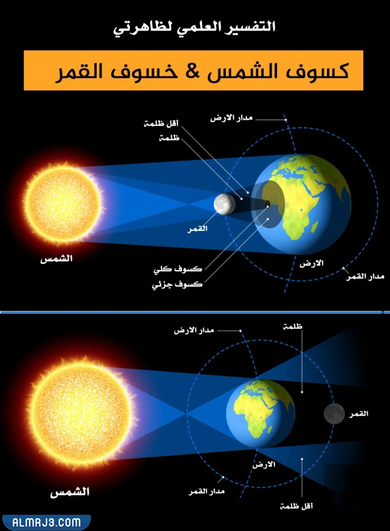 لماذا يحدث كسوف الشمس التفسير العلمي