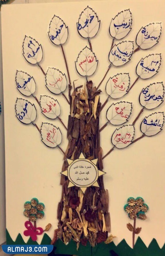 تزيين الحائط بلوحات يدوية وجاهزة عن الرسول