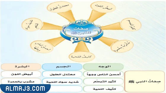تزيين الحائط بلوحات يدوية وجاهزة عن الرسول