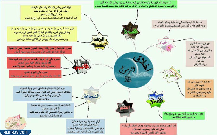 تزيين الحائط بلوحات يدوية وجاهزة عن الرسول