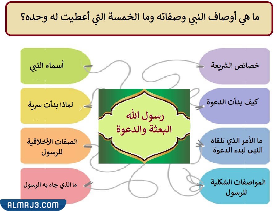 تزيين الحائط بلوحات يدوية وجاهزة عن الرسول