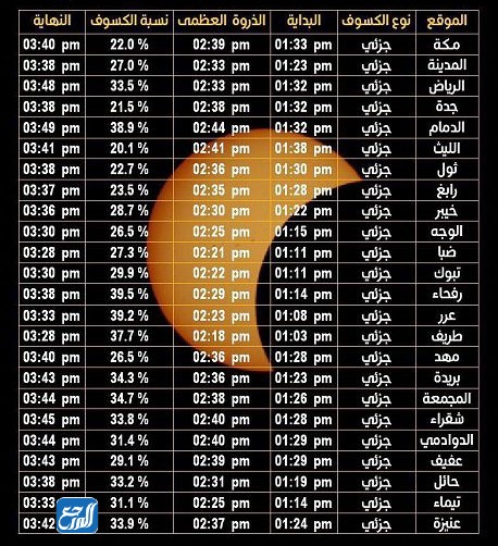 كسوف الشمس في السعودية اي ساعة موقع المرجع